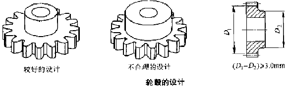 粉末冶金齒輪輪轂設(shè)計(jì)