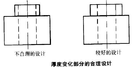 粉末冶金齒輪厚度變化部分的合理合計(jì)