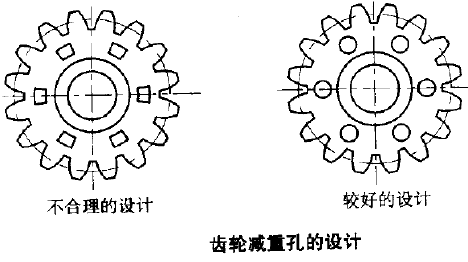 粉末冶金減重孔設(shè)計(jì)